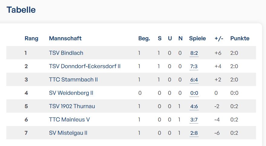 Tab Jugend 04.10.2025